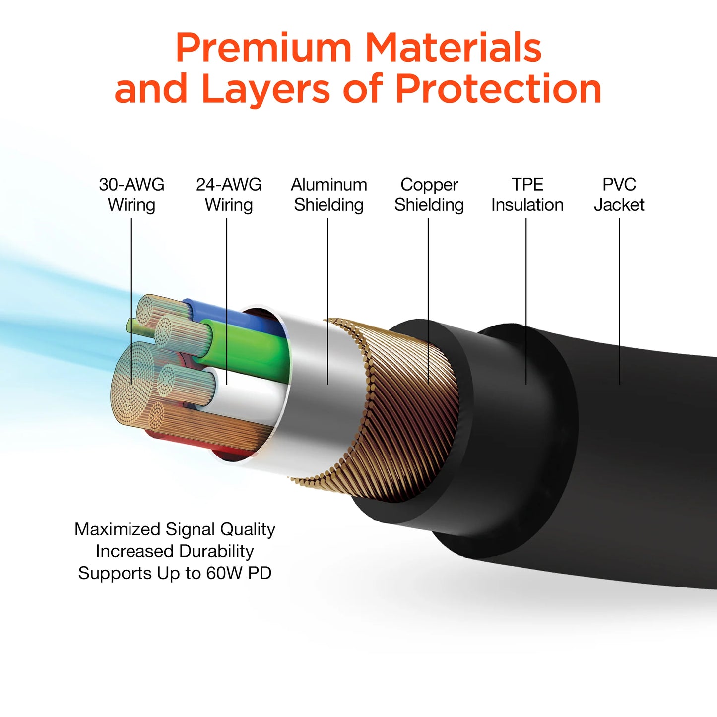 Hypergear Speedboost 45W PD Dual Output Car Charger for Multiple Devices