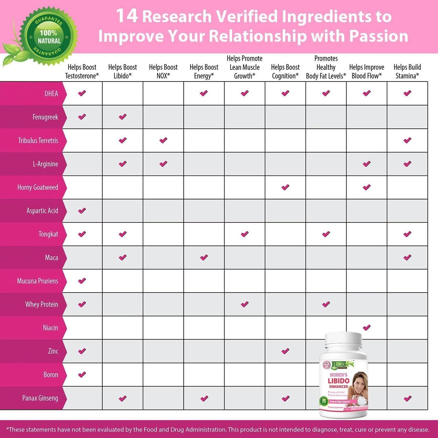 Women's Libido Enhancement Supplement with Maca Root, Fenugreek, Tongkat Ali, and Horny Goat Weed - Energy, Hormonal Balance, Mood Support, and Menopause Relief - 30 Capsules